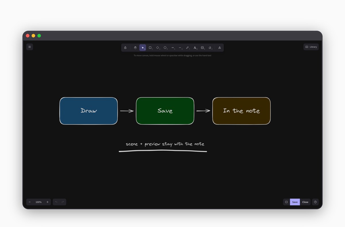 Excalidraw in Joplin on desktop: the editor at full size with a hand-drawn diagram of three boxes — Draw, Save, In the note — and the Save, Close and size-toggle island in the bottom-right corner.